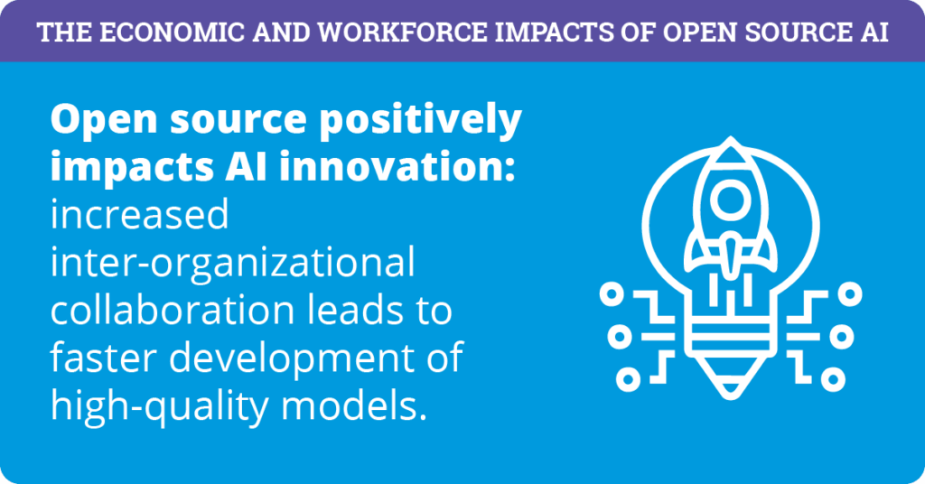 Open Source AI encourages collaboration and accelerates the development of high-quality models